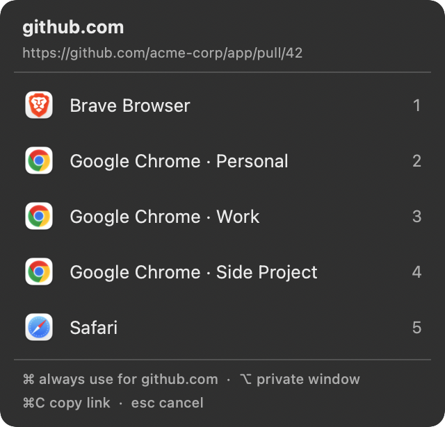 The Switchboard picker listing Brave, three Chrome profiles and Safari for a github.com link